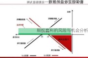 期权套利的风险与机会分析