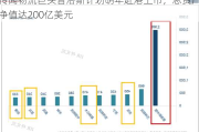 传闻物流巨头普洛斯***明年赴港上市，总资产净值达200亿美元