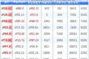 164只科创板股获北向资金加仓