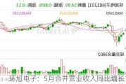 环旭电子：5月合并营业收入同比增长1.28%