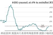 邦达亚洲:英国央行本周有降息预期 英镑小幅收跌