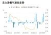 谢瑞麟盘中异动 下午盘股价大跌5.88%