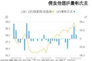 谢瑞麟盘中异动 下午盘股价大跌5.88%