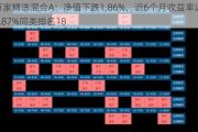 万家精选混合A：净值下跌1.86%，近6个月收益率达23.87%同类排名18