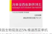 荣昌生物现涨近5% 维迪西妥单抗膀胱癌适应症纳入突破性治疗药物品种