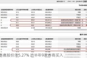 泰嘉股份涨5.27% 近半年9家券商买入