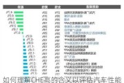 如何理解CHE高的含义以评估汽车性能？这种理解对购车决策有何重要性？