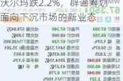 沃尔玛跌2.2%，辟谣筹划面向下沉市场的新业态