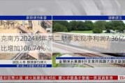 诺福克南方2024财年第二财季实现净利润7.36亿美元，同比增加106.74%