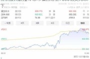 特斯拉大跌12% 总市值回落至7000亿美元以下