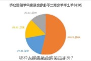 哪种人群更适合购买二手房？