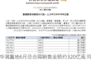 华润置地6月总合同销售金额约320亿元 同比增长19%