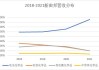 新宙邦电解液出海两天签70亿长单 四大产品并进总资产13年增长15倍