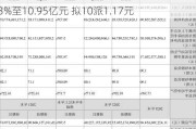 吉电股份(000875.SZ)：上半年净利润增22.03%至10.95亿元 拟10派1.17元