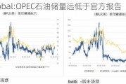 RockGlobal:OPEC石油储量远低于官方报告