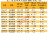 大众交通成A股7月最牛股：16交易日大涨超200%！业绩预增股板块火了，达瑞电子、双乐股份“20cm”涨停