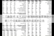 三鑫医疗:关于2021年限制性股票激励***第三个归属期归属条件成就的公告