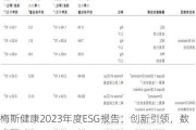 梅斯健康2023年度ESG报告：创新引领，数字驱动