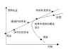 投资策略分析：如何构建有效的投资组合