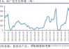 花生半年度总结：上半年整体下行 下半年供应压力或仍存