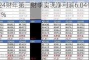 安费诺2024财年第三财季实现净利润6.04亿美元，同比增加17.51%