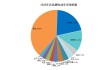 比亚迪：2024年巴西经销商门店目标250家，加速电动化转型