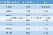 公募基金年内分红上千亿 部分ETF“月月分”