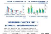 国电南瑞：公司油气资源的使用主要在运输与物流、职工餐厅