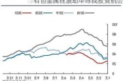 有色金属在波动中寻找投资机会