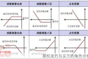 期权卖方与买方的角色分析