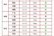 仔猪价格大跌 下半年猪价或有改善