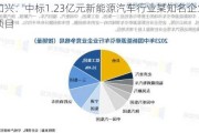 利和兴：中标1.23亿元新能源汽车行业某知名企业招标项目