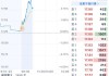 工业富联业绩快报：上半年净利润87.39亿元，同比增长22.04%