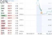 工业富联业绩快报：上半年净利润87.39亿元，同比增长22.04%