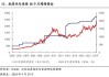 金价震荡待非农数据：交易机会布局前瞻