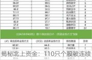 揭秘北上资金：110只个股被连续5日加仓；39只个股被连续5日减仓