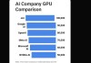 马斯克的xAI拟将孟菲斯超算集群扩大十倍，至100万个GPU