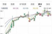 广汇汽车、广汇转债竞价双双跌停