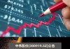 中伟股份(300919.SZ)授出276.94万股限制性股票 授予价为21.16元/股