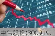 中伟股份(300919.SZ)授出276.94万股限制性股票 授予价为21.16元/股