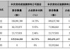 翰宇药业：控股股东非交易过户股份 7 月 15 日