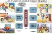 儿童家居安全应加强哪些关键措施？