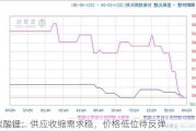 碳酸锂：供应收缩需求稳，价格低位待反弹