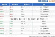 民爆光电：总计回购约148万股