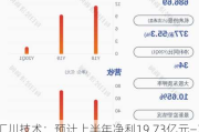 汇川技术：预计上半年净利19.73亿元―21.81亿元