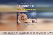 白银市值1.828万亿超越比特币 跃居全球第八大资产