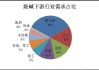 福建联合石化检修影响塑料产业：下游需求回升待观察