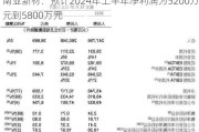 南亚新材：预计2024年上半年净利润为5200万元到5800万元