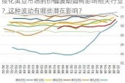 绥化黄豆市场的价值波动如何影响相关行业？这种波动有哪些潜在影响？