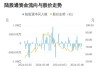 赛腾股份上涨5.02%，报73.66元/股